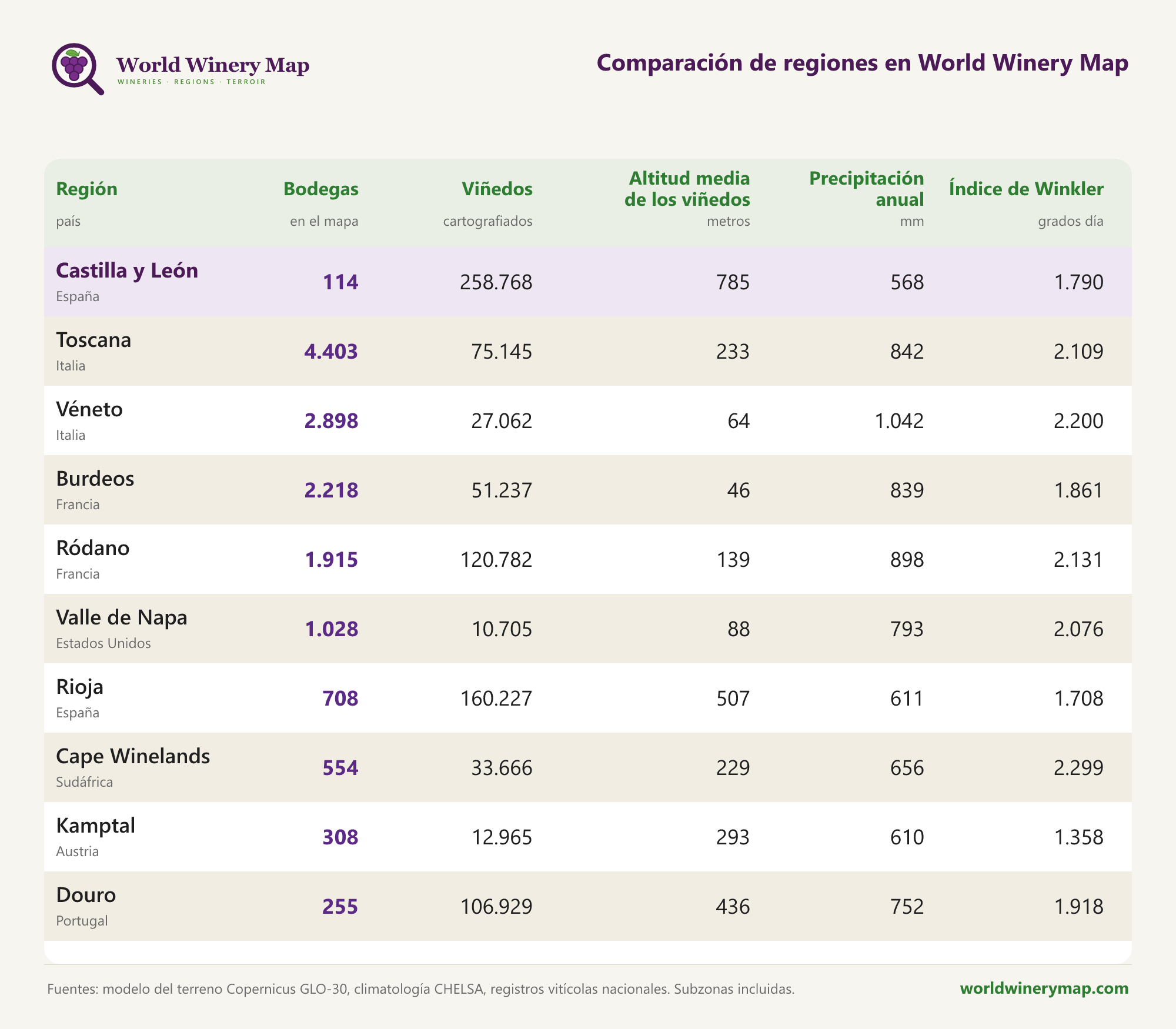 Comparación de regiones en World Winery Map.