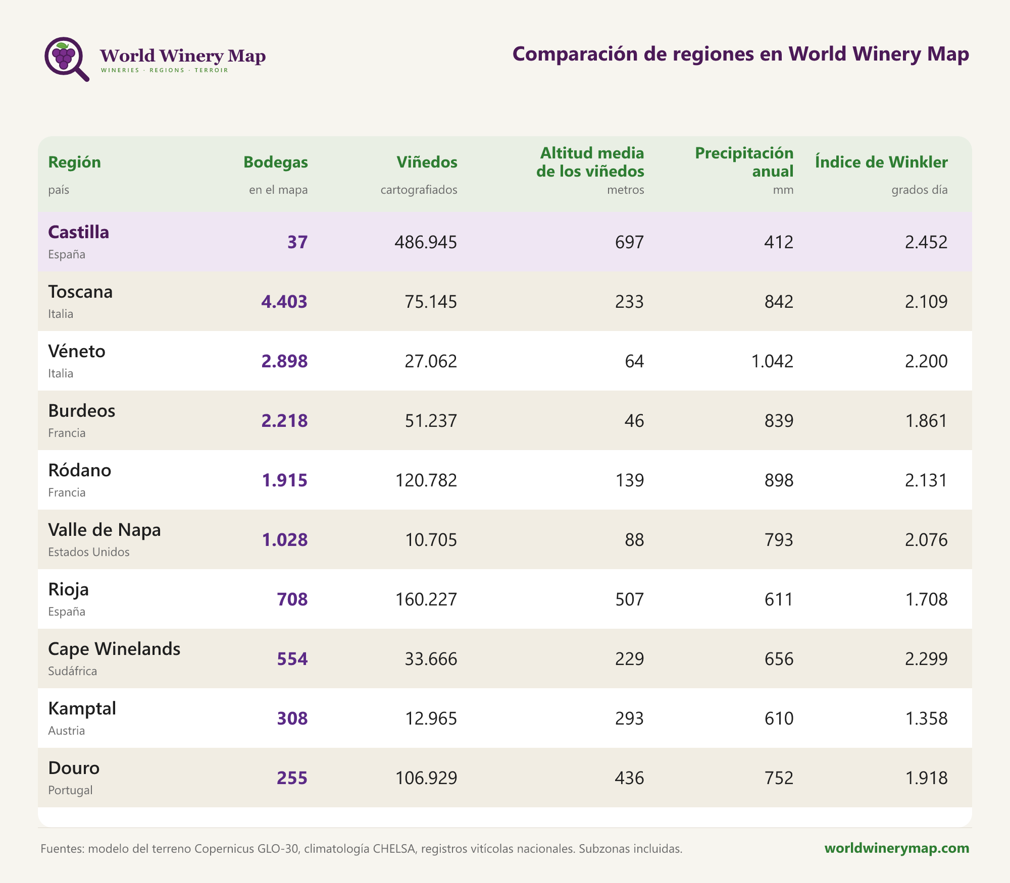 Comparación de regiones en World Winery Map.