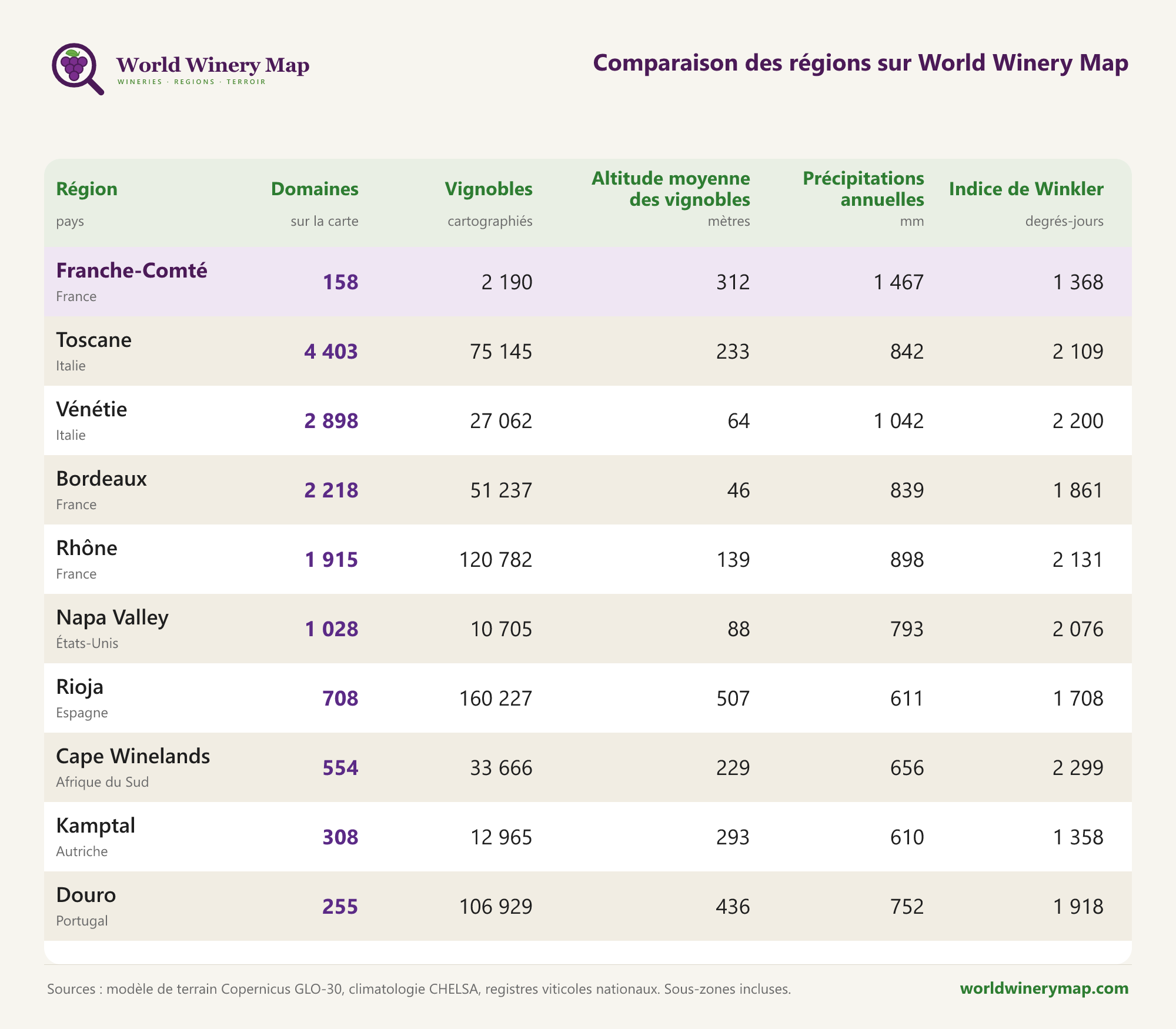 Comparaison de régions sur World Winery Map.