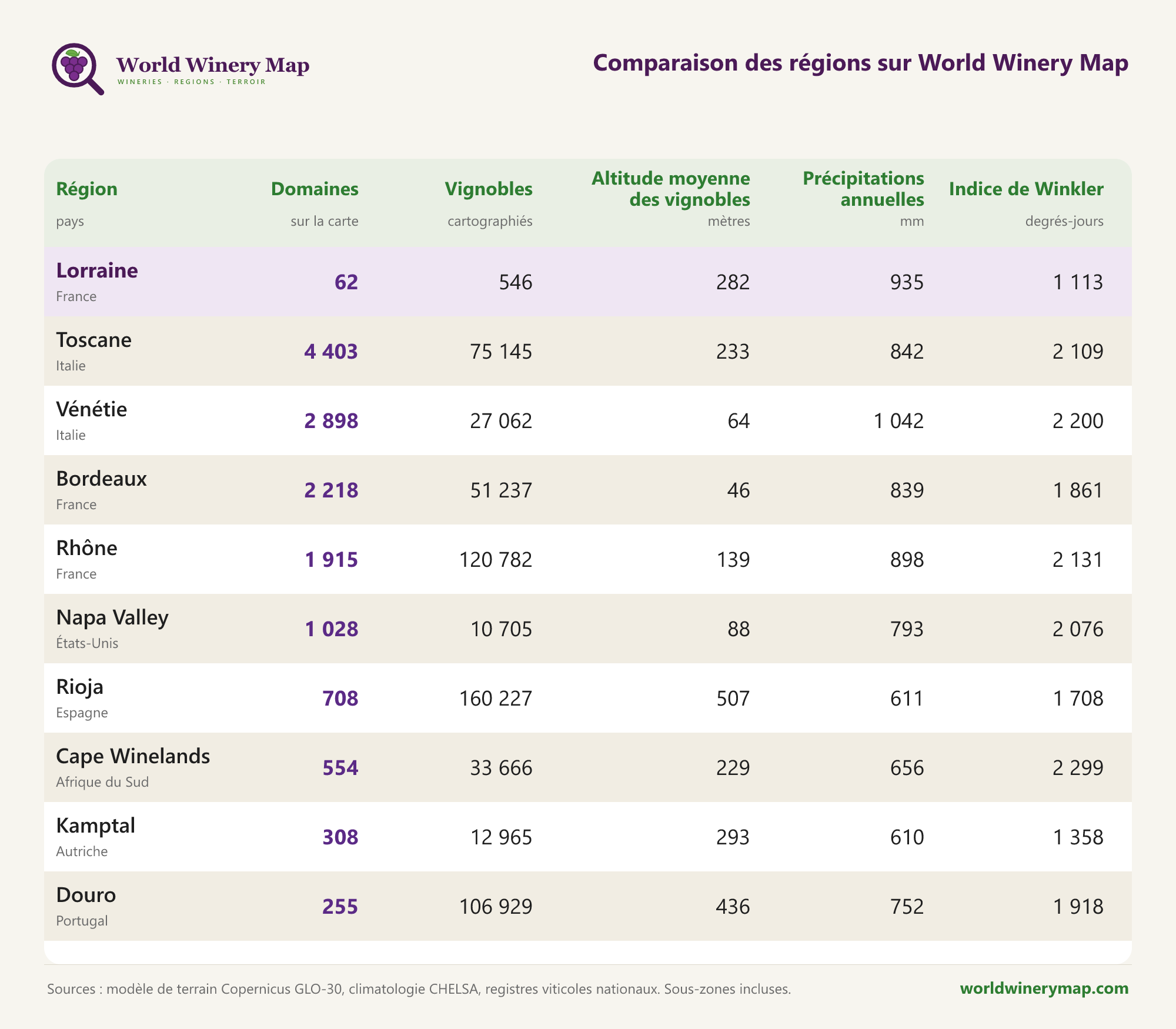 Comparaison de régions sur World Winery Map.