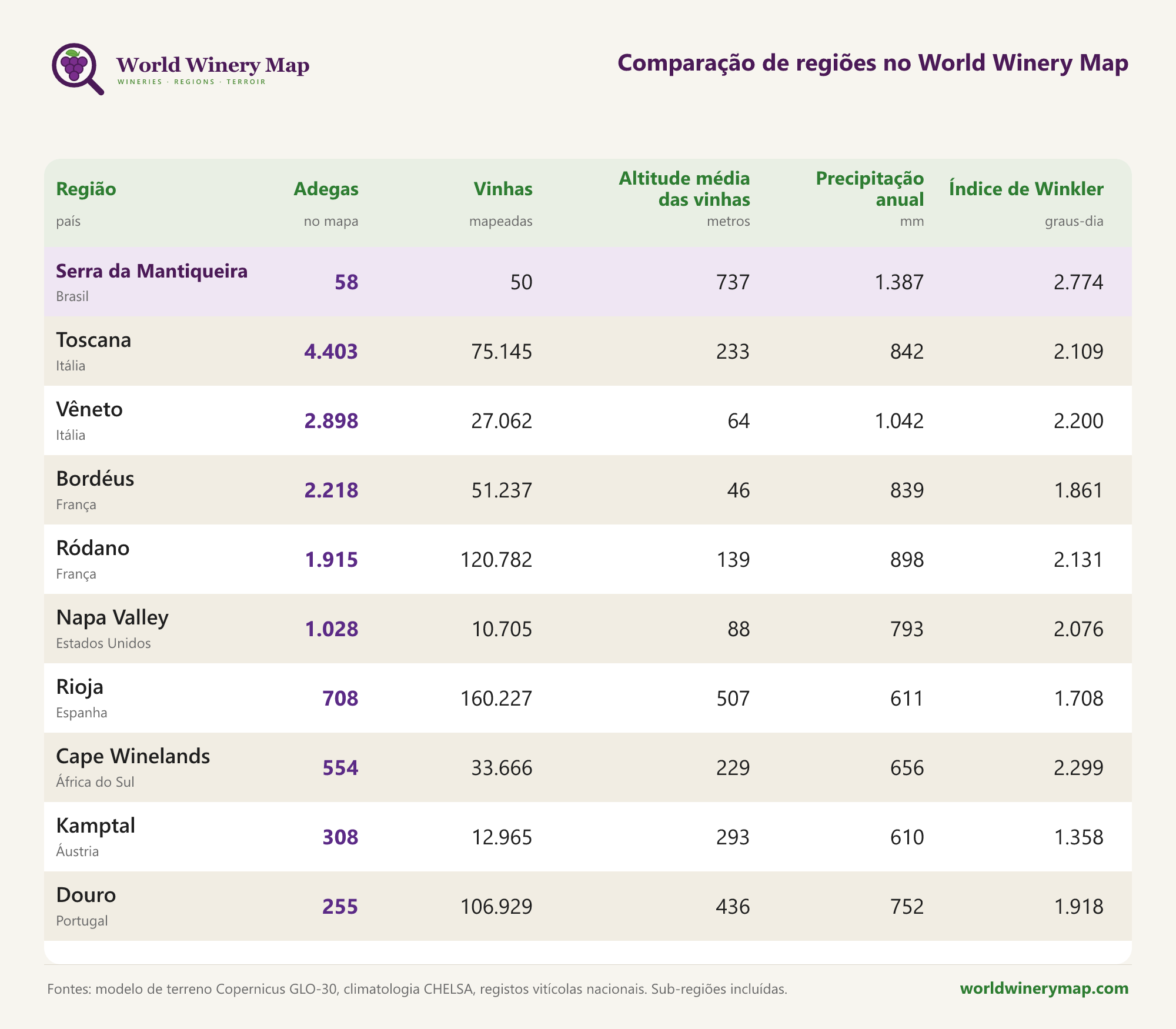 Comparação de regiões no World Winery Map.