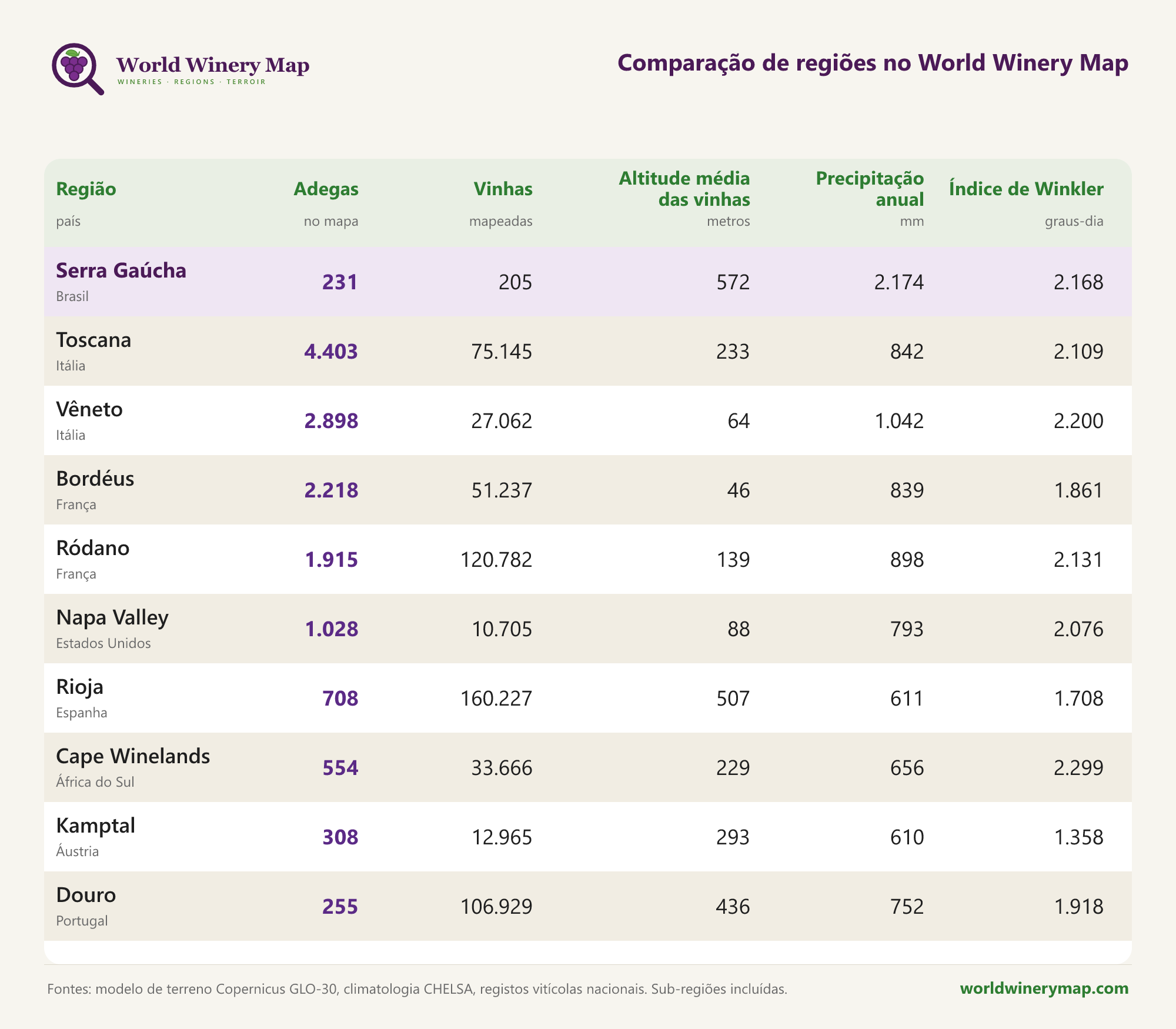Comparação de regiões no World Winery Map.