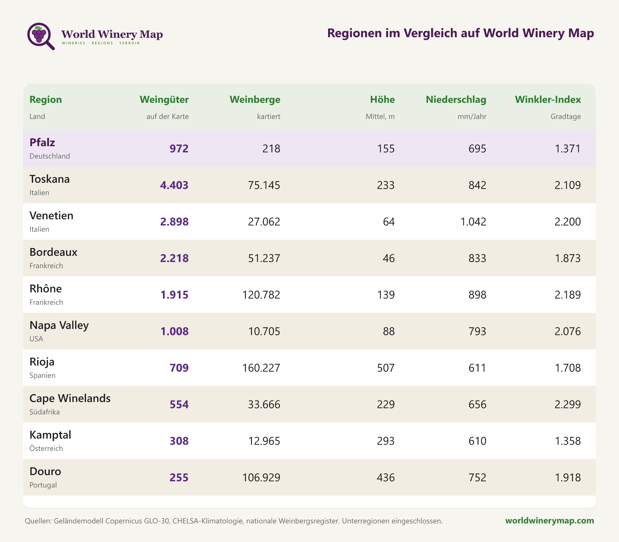 Regionen im Vergleich auf World Winery Map.