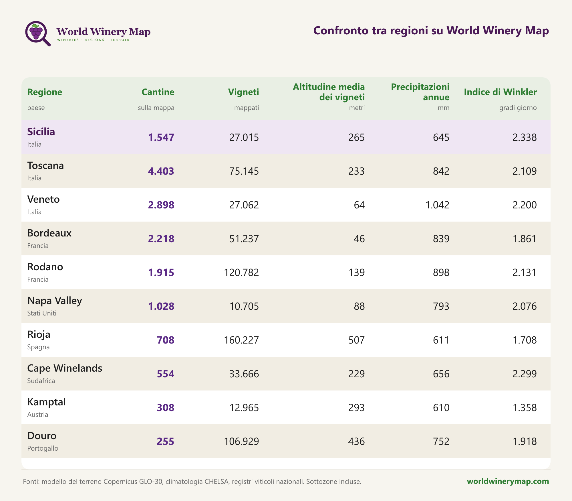 Confronto tra regioni su World Winery Map.
